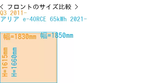 #Q3 2011- + アリア e-4ORCE 65kWh 2021-